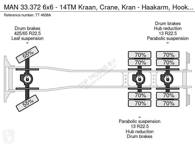 Kamion MAN 6x6 - 14TM Kraan, Crane, Kran -...