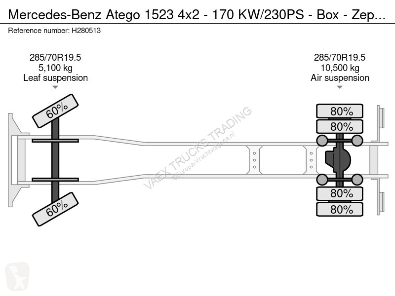 Camion Mercedes 1523 4x2 - 170 KW/230PS - Box -...
