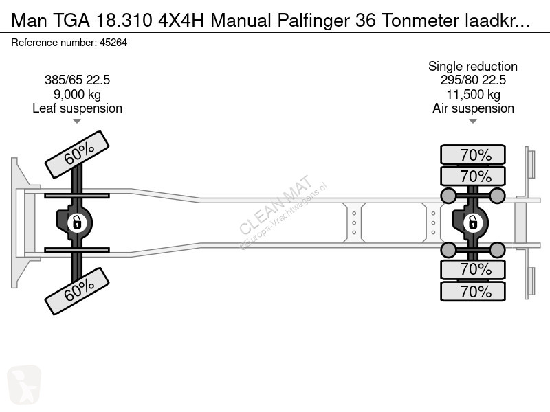 Camion MAN 18.310 4X4H Manual Palfinger 36...