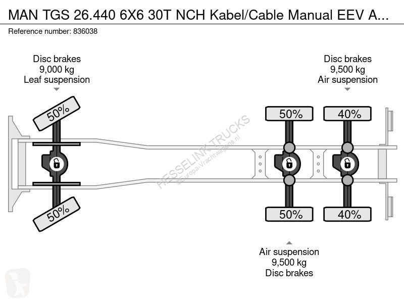 Vrachtwagen MAN TGS 6X6 30T NCH Kabel/Cable...