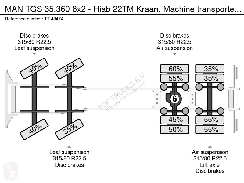 Camión MAN 35.360 8x2 - Hiab 22TM Kraan,...