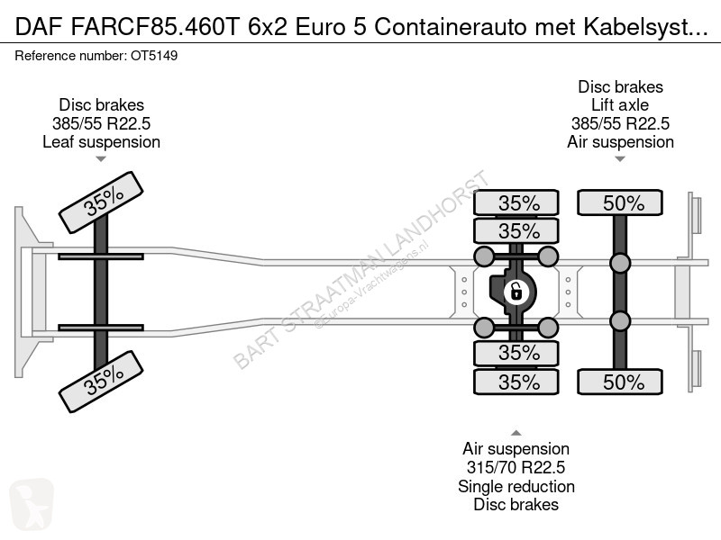 Kamion DAF FAR.460T 6x2 Euro 5 Containerauto...
