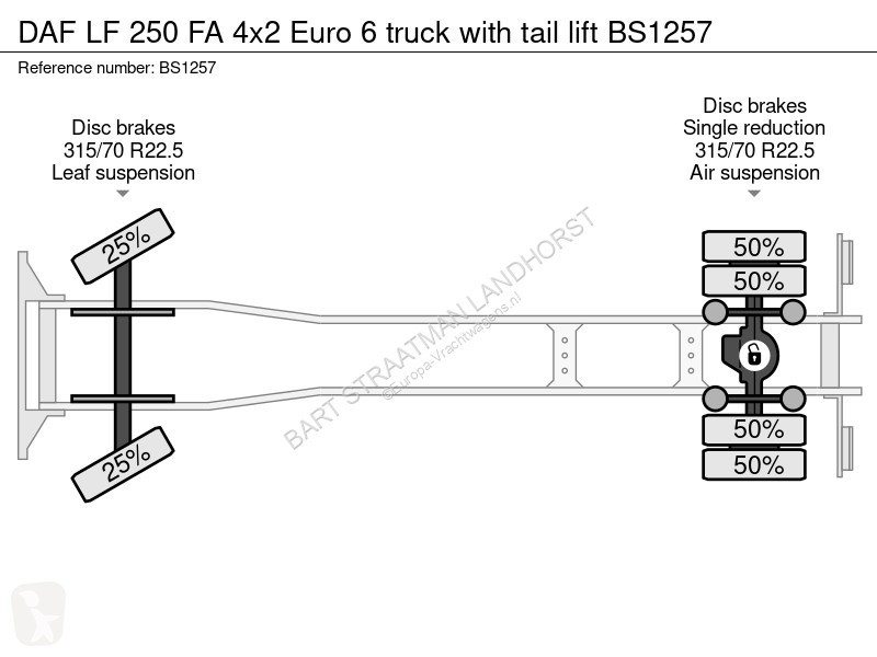 Camion DAF 250 FA 4x2 Euro 6 truck with tail lift