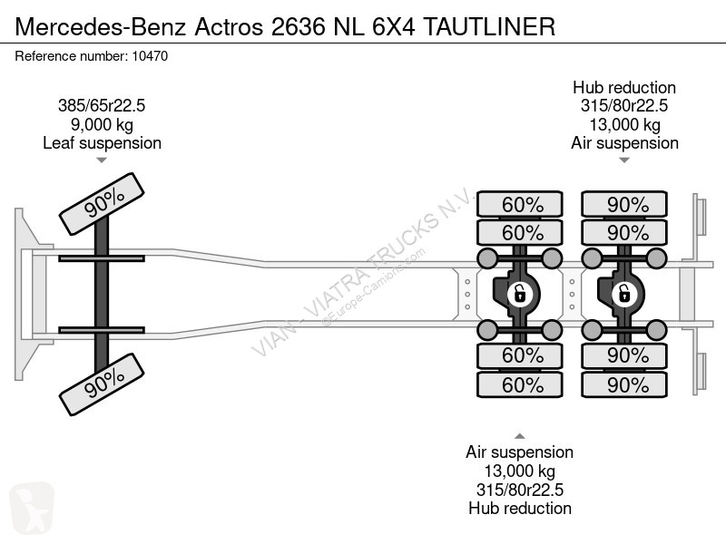 Kamion Mercedes 2636 NL 6X4 TAUTLINER