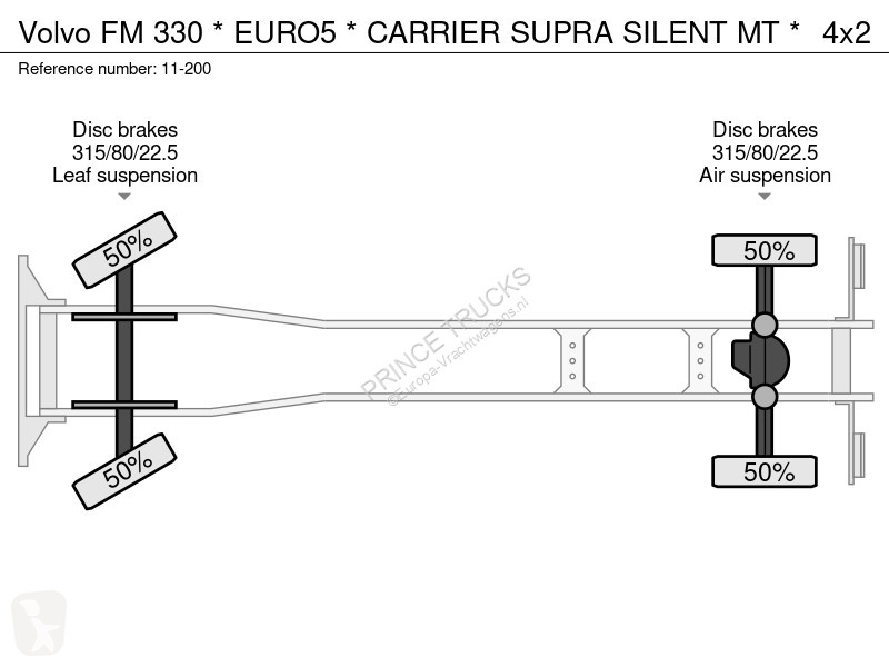 Kamion Volvo 330 * EURO5 * CARRIER SUPRA SILENT...