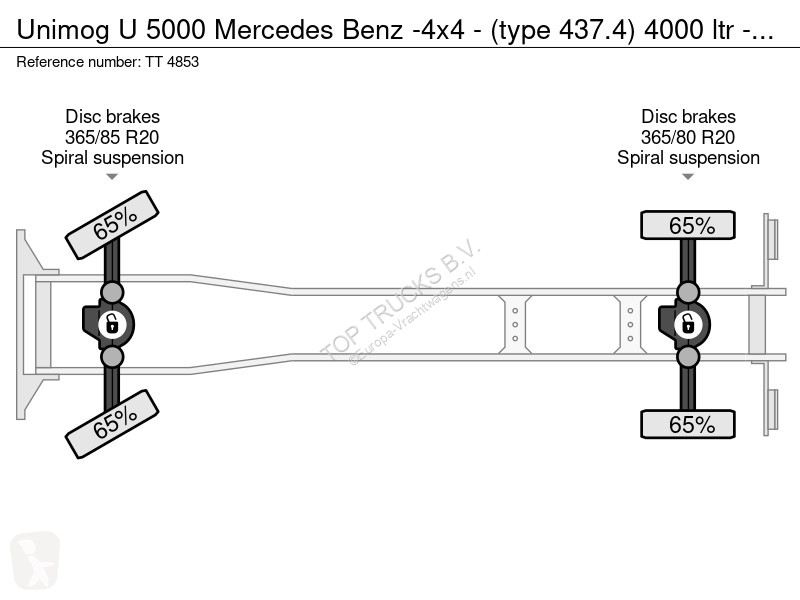 Kamion Unimog U 5000 Mercedes Benz -4x4 - (type...