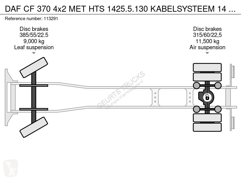 Kamion DAF 370 4x2 MET HTS 1425.5.130...