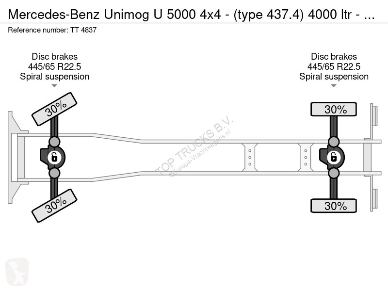 Lastbil Mercedes U 5000 4x4 - (type 437.4) 4000...