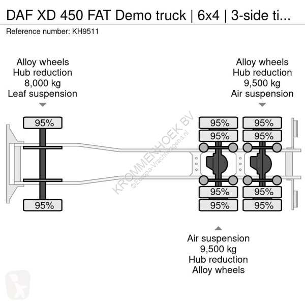Lastbil DAF XD 450 FAT Demo truck | 6x4 |...