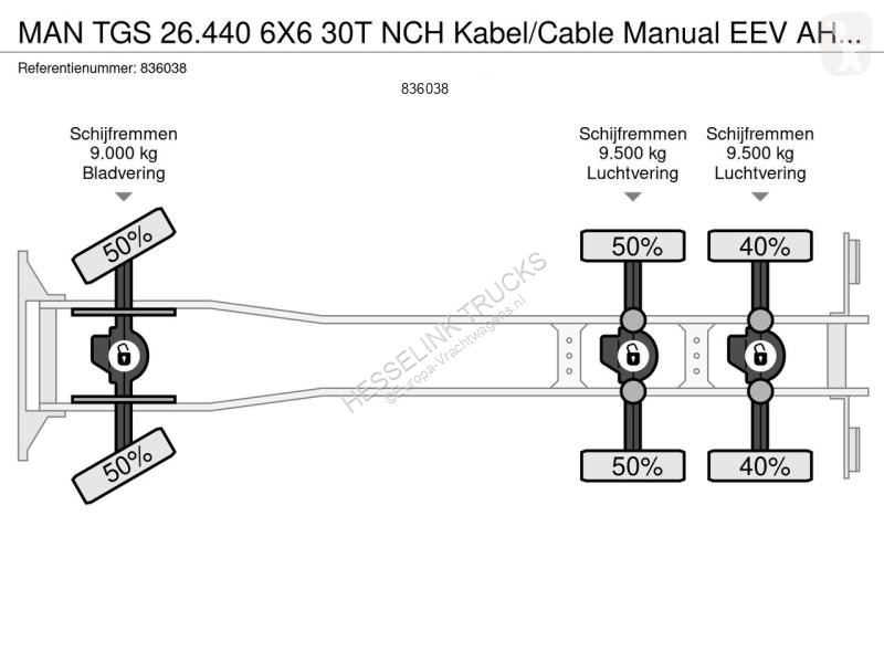 Camion MAN TGS 6X6 30T NCH Kabel/Cable Manual...
