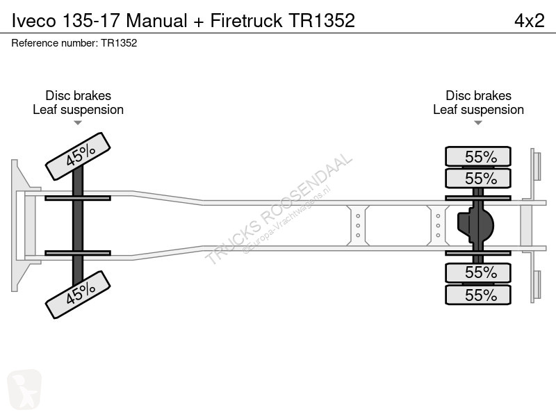 شاحنة Iveco Manual + Firetruck