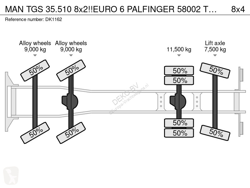 شاحنة MAN 35.510 8x2!!EURO 6 PALFINGER 58002...