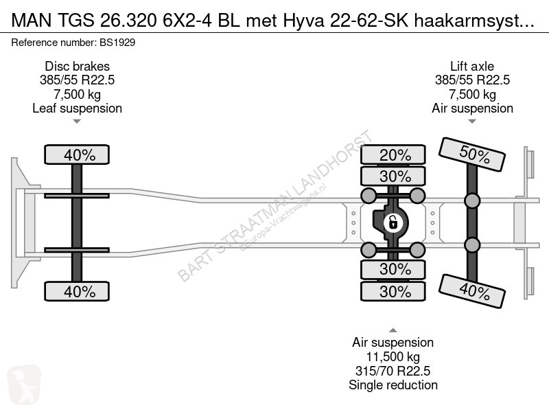 Lastbil MAN TGS 6X2-4 BL met Hyva 22-62-SK...
