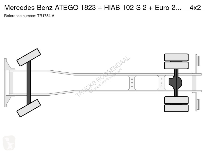شاحنة Mercedes ATEGO 1823 + HIAB-102-S 2 + Euro...