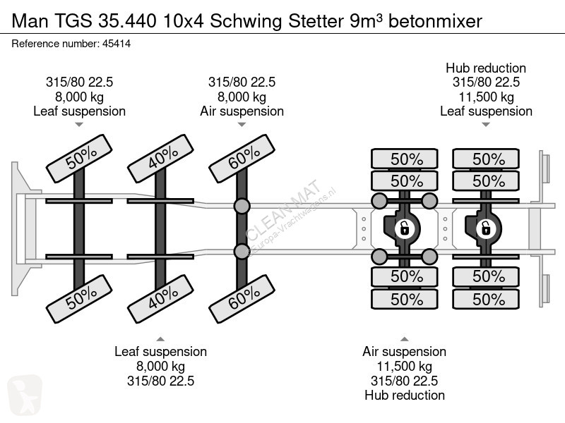 شاحنة MAN 35.440 10x4 Schwing Stetter 9m³...