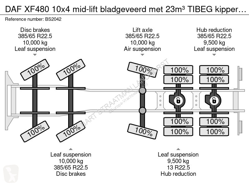 Lastbil DAF 480 10x4 mid-lift bladgeveerd met...