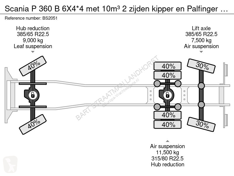 Lastbil Scania 360 B 6X4*4 met 10m³ 2 zijden...