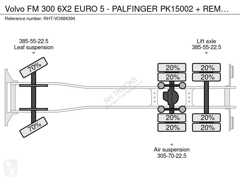 شاحنة Volvo 300 6X2 EURO 5 - PALFINGER PK15002...
