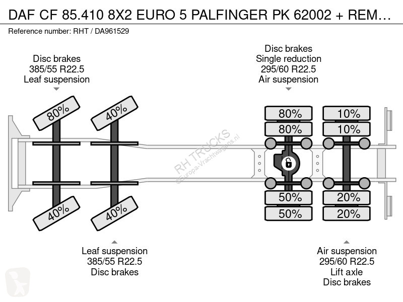 شاحنة DAF 85410 8X2 EURO 5 PALFINGER PK 62002 +...