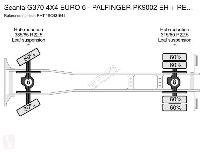 شاحنة Scania G370 4X4 EURO 6 - PAFINGER PK9002...