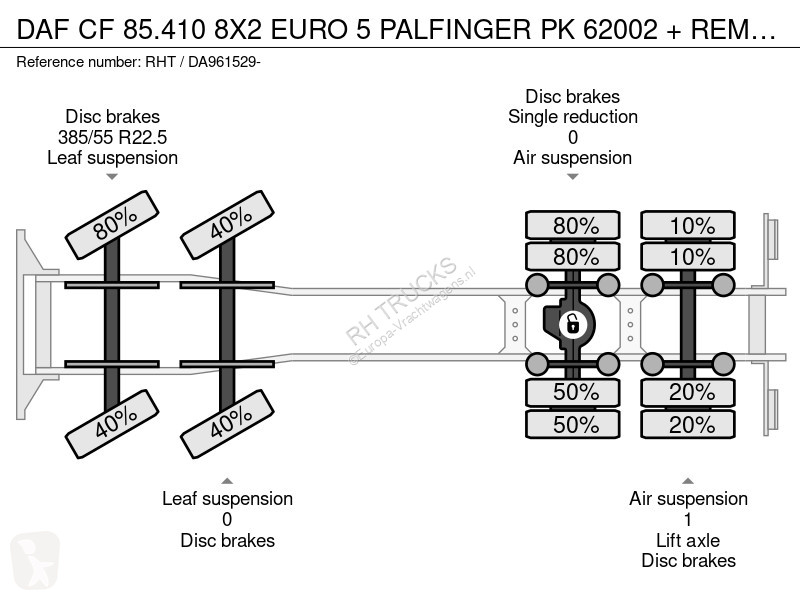 شاحنة DAF 85410 8X2 EURO 5 PALFINGER PK 62002 +...