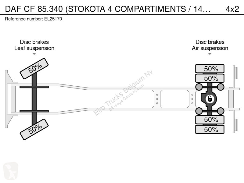 Lastbil DAF 85340 (STOKOTA 4 COMPARTIMENTS /...