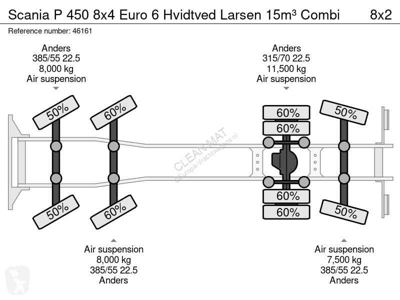 Camion Scania P 450 8x4 Euro 6 Hvidtved arsen...