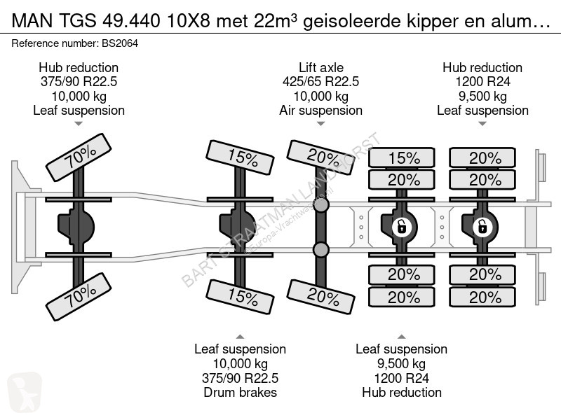 Lastbil MAN 49.440 10X8 met 22m³ geisoleerde...