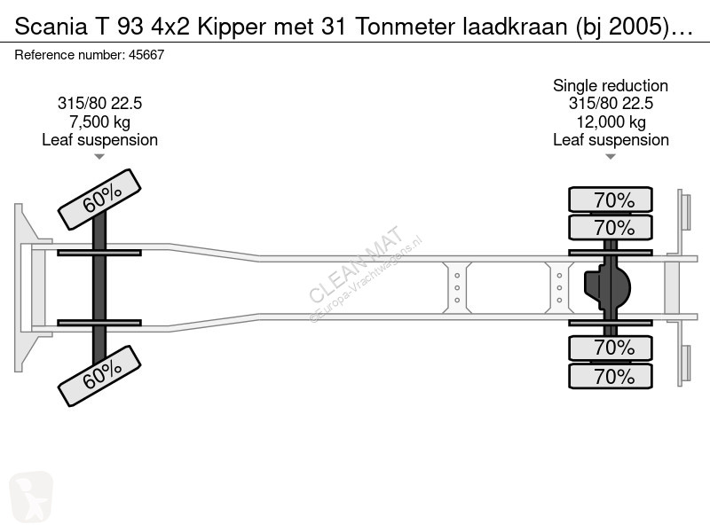 شاحنة Scania 93 4x2 Kipper met 31 onmeter...