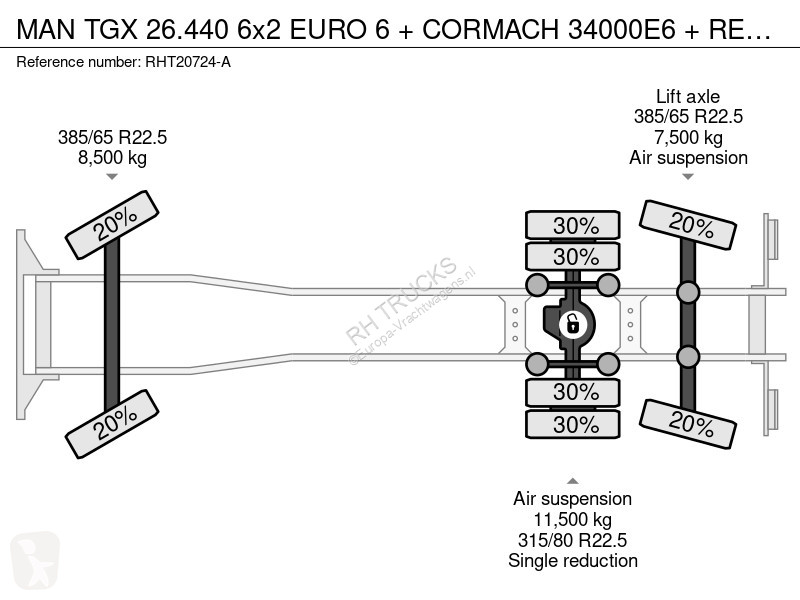 شاحنة MAN TGX 26.440 6x2 EURO 6 + CORMACH...