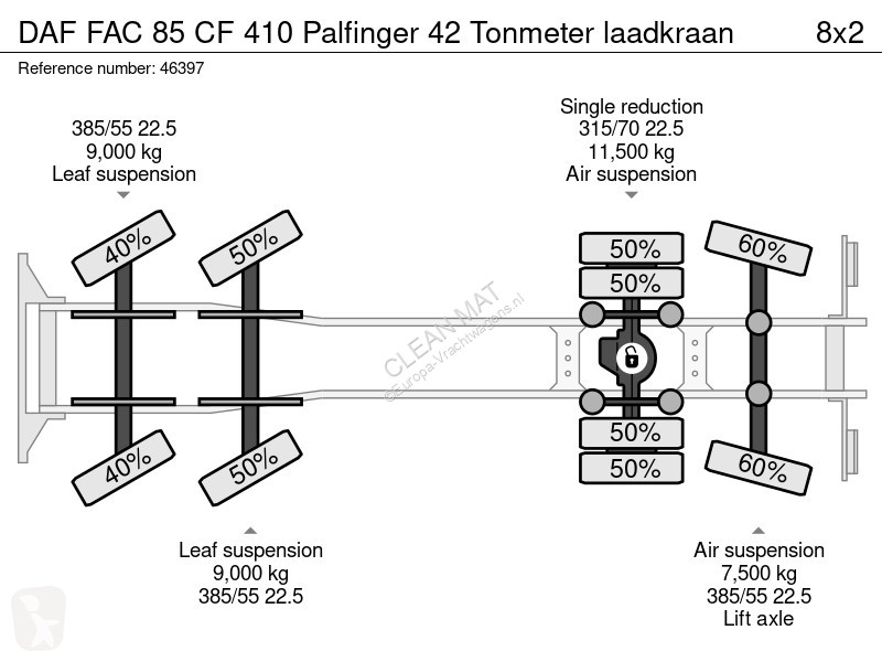 شاحنة DAF FAC 85  410 Palfinger 42 Tonmeter...