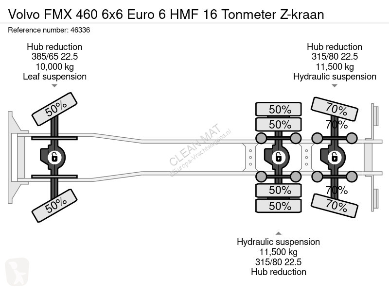 شاحنة Volvo FMX 460 6x6 Euro 6 HMF 16 Tonmeter...