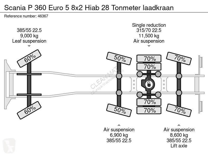 شاحنة Scania 360 Euro 5 8x2 Hiab 28 Tonmeter...