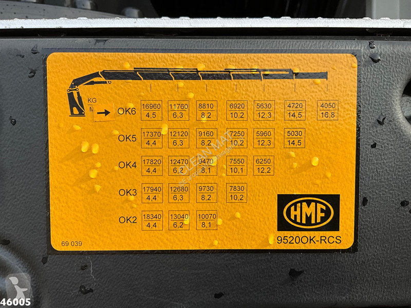 شاحنة Volvo 500 Euro 6 8x2 HMF 95 Tonmeter...