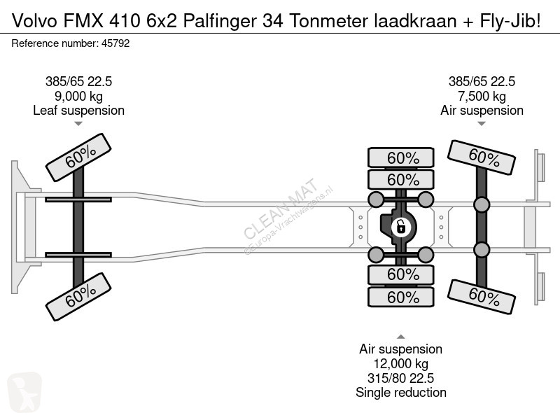 شاحنة Volvo FMX 6x2 Palfinger 34 Tonmeter...