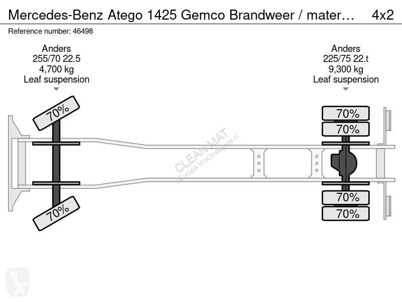 شاحنة Mercedes 1425 Gemco Brandweer /...