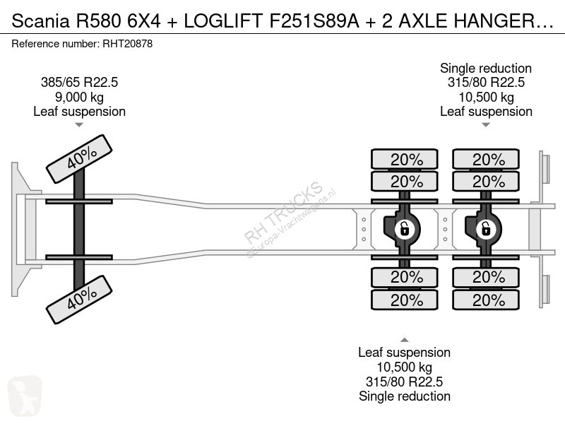 Camion Scania R580 6X4 + OGIFT F251S89A + 2 AXE...