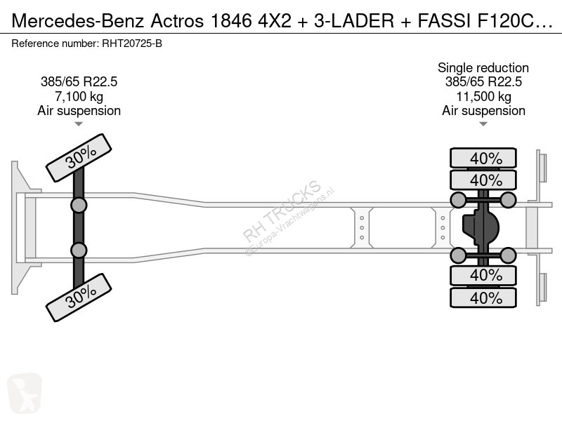 شاحنة Mercedes 1846 4X2 + 3-LADER + FASSI F120C.23