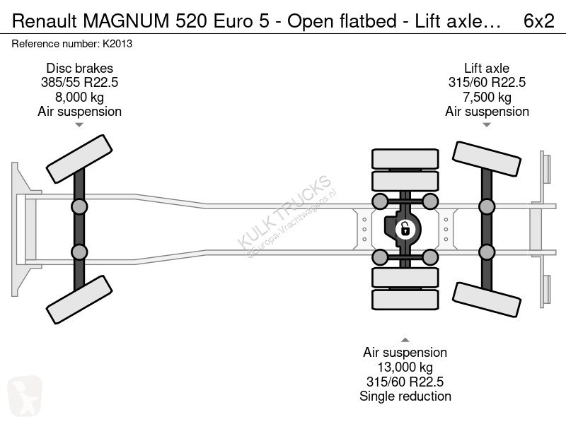 Камион Renault MAGNUM 520 Euro 5 - Open flatbed...