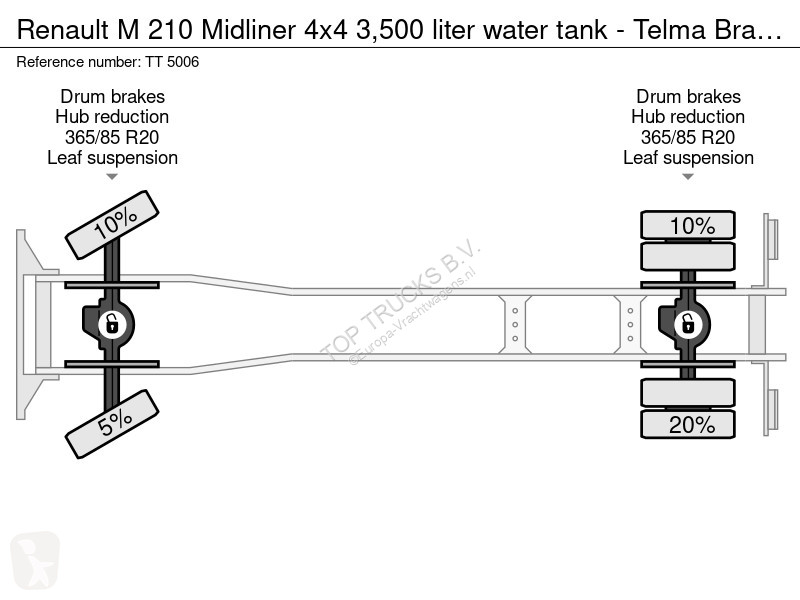 Renault M 210 4x4 3,500 liter water tank -...