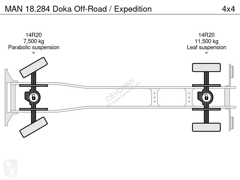 Kamion MAN Doka Off-Road / Expedition
