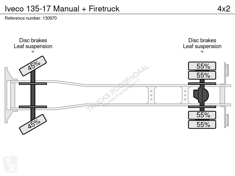Camion Iveco 135-17 Manual + Firetruck