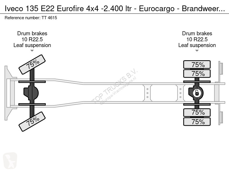 Camion Iveco 135 E22 Eurofire 4x4 -2.400 ltr -...