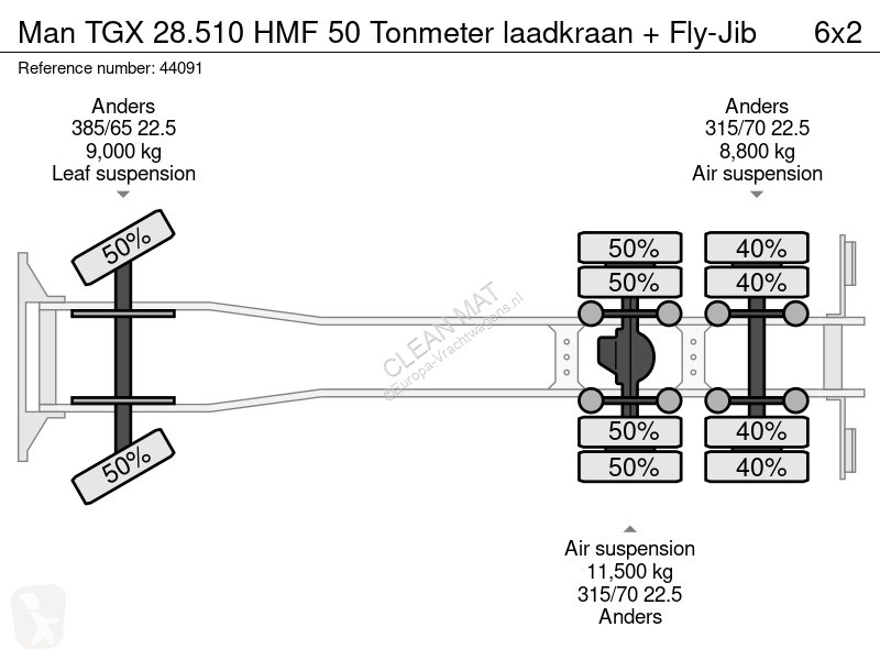Camion MAN 28.510 HMF 50 Tonmeter laadkraan +...