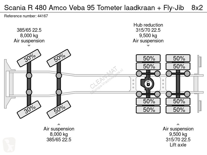 Camion Scania 480 Amco Veba 95 Tometer...