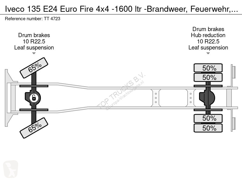 Kamion Iveco 135 E24 Euro Fire 4x4 -1600 ltr...