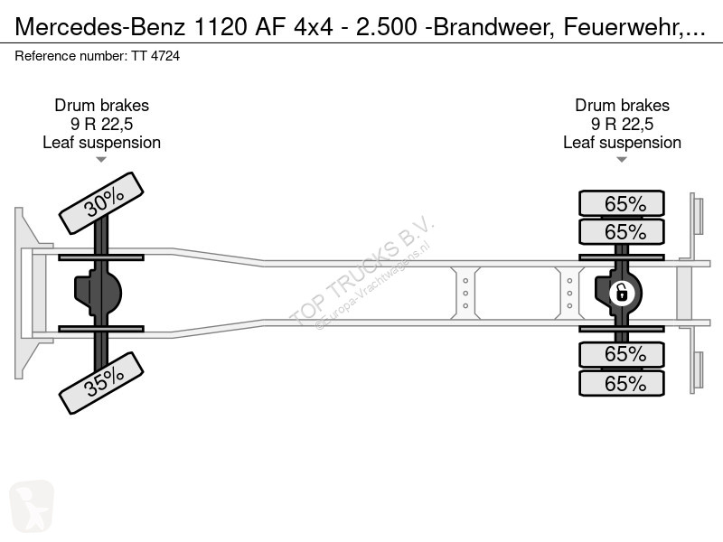 Kamion Mercedes AF 4x4 - 2.500 ltr -Brandweer,...