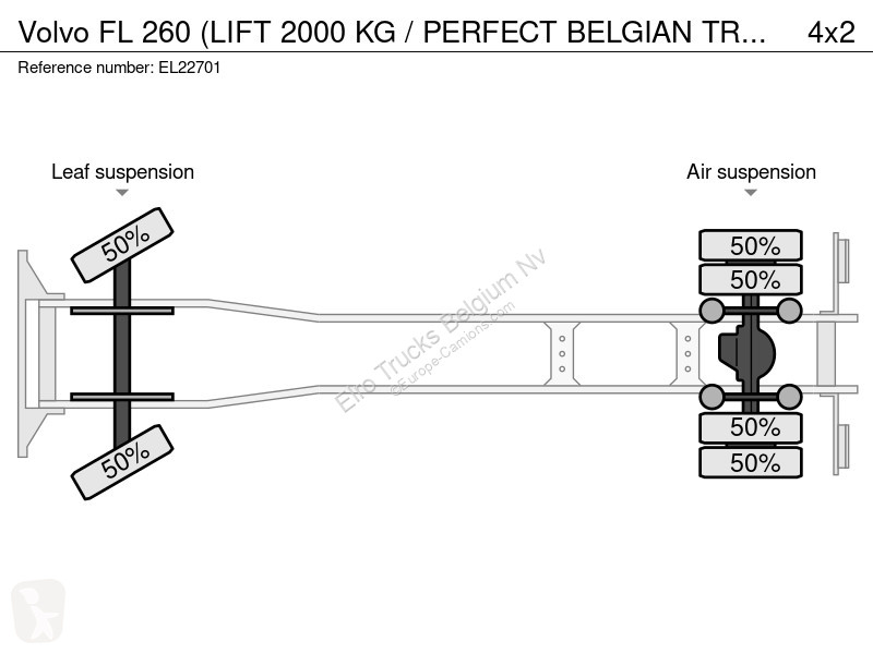 Camion Volvo FL 260 (LIFT 2000 KG / PERFECT...