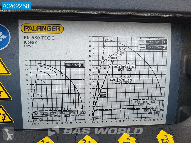 Camion DAF 530 8X2 NEW Palfinger PK580 TEC Kran...