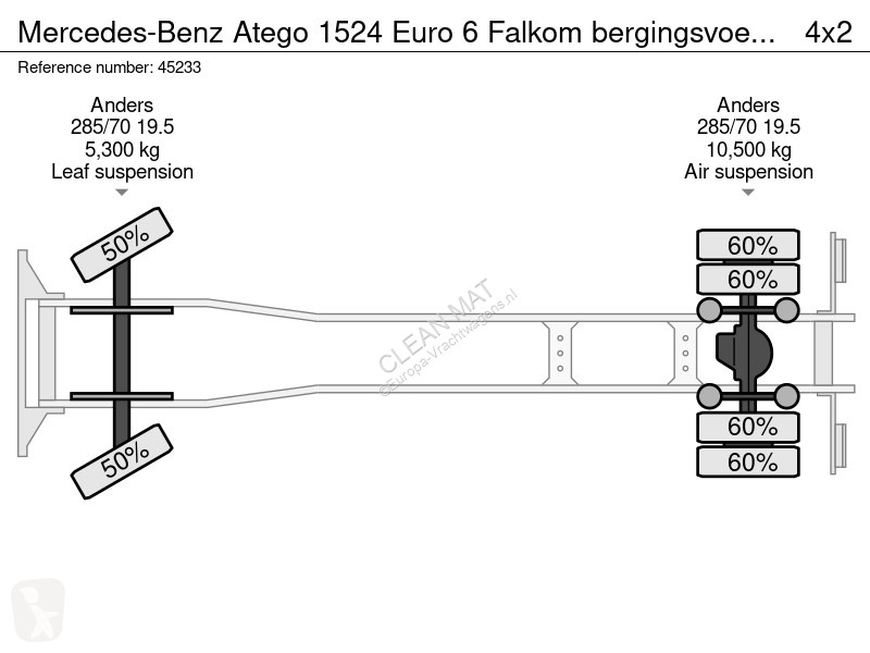 Camion Mercedes 1524 Euro 6 Falkom...